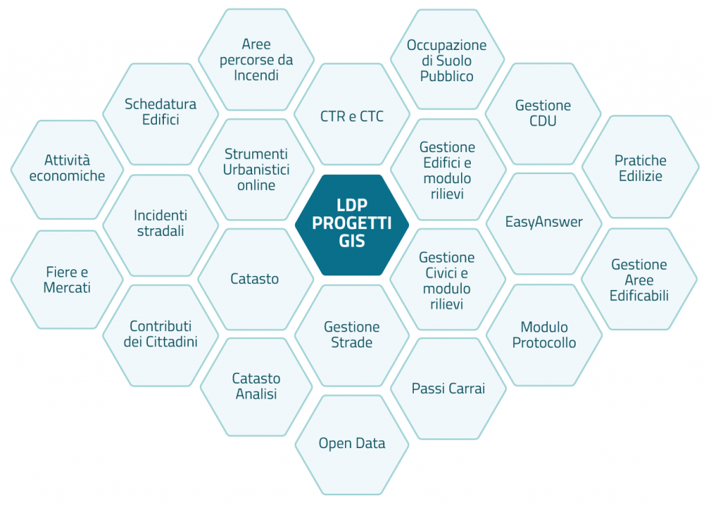 Alcune delle web applications di LDP Progetti GIS
