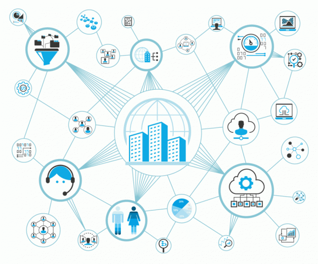 Ecosistema di web-applications integrate